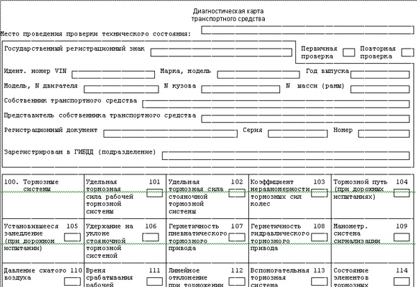 Диагностическая карта перечень проверок